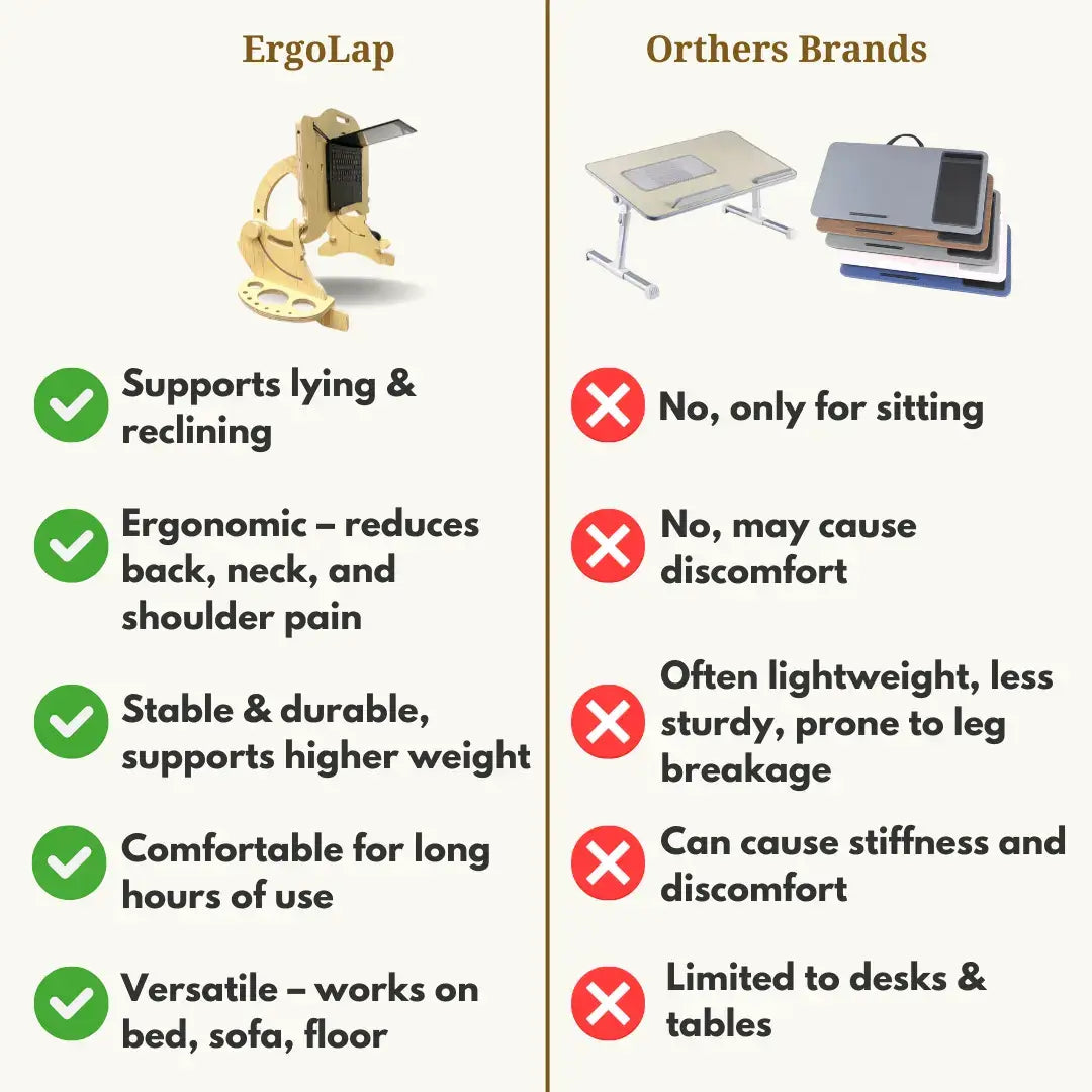 ErgoLap Laptop Desk