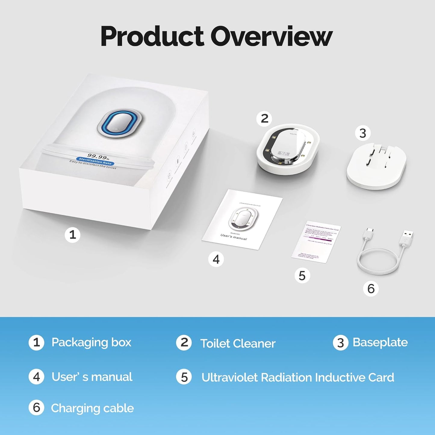 GlowShield Duo: 2-Pack Smart UV-C Toilet Sanitizer