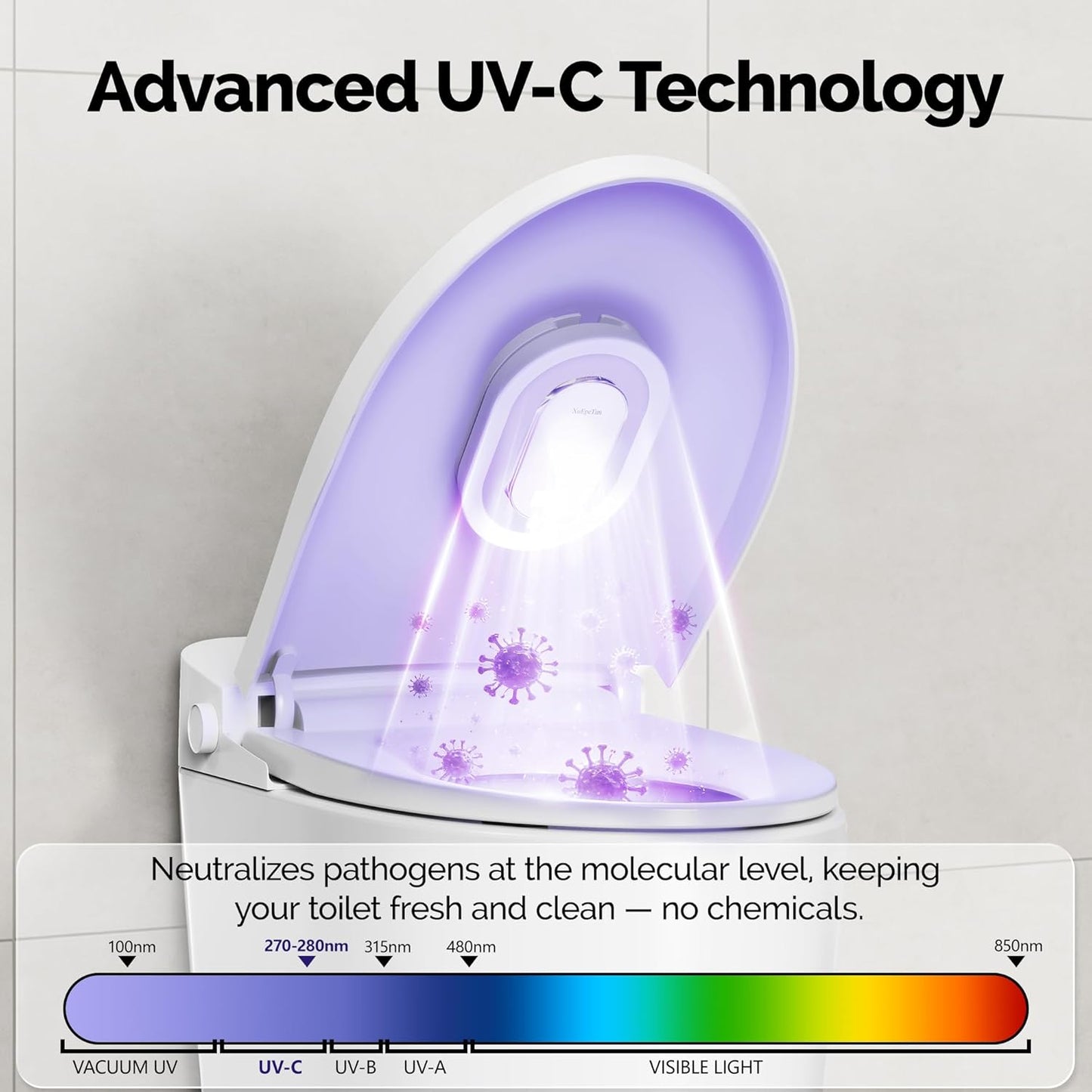 GlowShield Duo: 2-Pack Smart UV-C Toilet Sanitizer