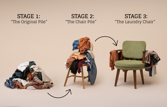 ClosetFlow Laundry Chair
