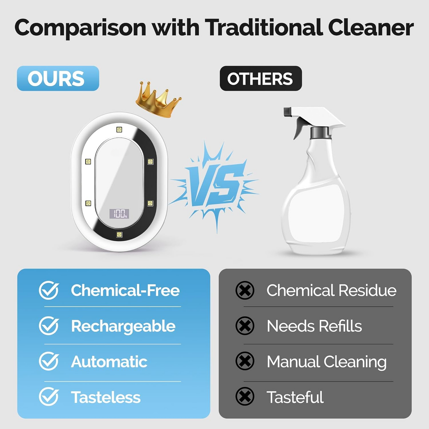 GlowShield Duo: 2-Pack Smart UV-C Toilet Sanitizer